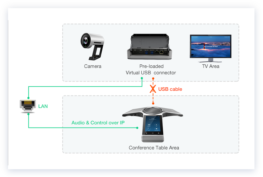 Yealink ZVC300 Zoom Rooms Kit