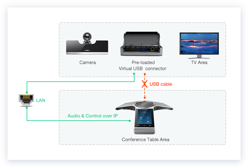 ZVC500 Zoom Rooms Kit